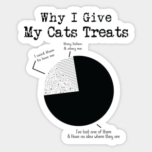 Why I give my cats treats - A purr-fect gift for a cat loving friend ! Sticker